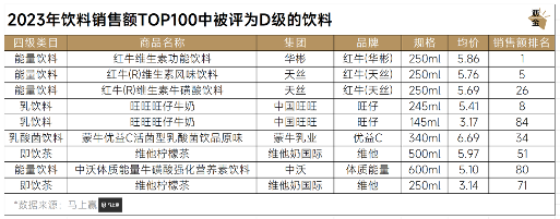 2023年饮料销售额TOP100中被评为D级的饮料 2023年饮料销售额TOP100中被评为D级的饮料