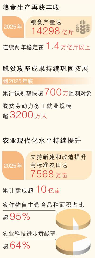 今年常态化精准帮扶“缺什么、补什么”