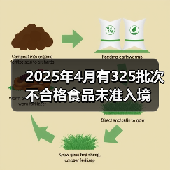 2025年4月有325批次不合格食品未准入境（图2）