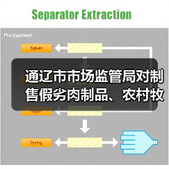 通辽市市场监管局对制售假劣肉制品、农村牧区假冒伪劣食品违法广告重点词语监测提示（图4）