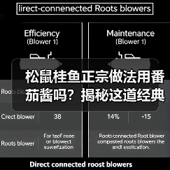 松鼠桂鱼正宗做法用番茄酱吗?揭秘这道经典苏帮菜的灵魂调料!(图3) 松鼠桂鱼正宗做法用番茄酱吗?揭秘这道经典苏帮菜的灵魂调料!(图3)