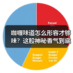 咖喱味道怎么形容才够味？这股神秘香气到底藏了多少秘密！（图2）