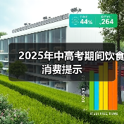 2025年中高考期间饮食消费提示（图4）
