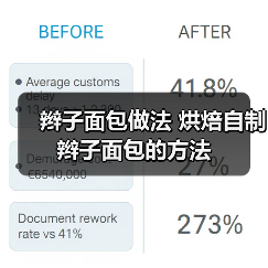 辫子面包做法 烘焙自制辫子面包的方法(图3) 辫子面包做法 烘焙自制辫子面包的方法(图3)