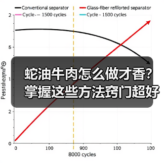 蛇油牛肉怎么做才香？掌握这些方法窍门超好吃！（图3）
