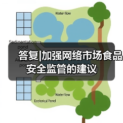 答复|加强网络市场食品安全监管的建议(图4) 答复|加强网络市场食品安全监管的建议(图4)