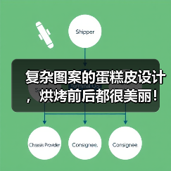 复杂图案的蛋糕皮设计,烘烤前后都很美丽!(图1) 复杂图案的蛋糕皮设计,烘烤前后都很美丽!(图1)