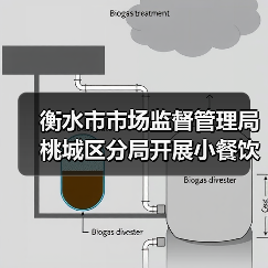 衡水市市场监督管理局桃城区分局开展小餐饮店食品安全专项检查（图2）