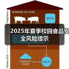 2025年夏季校园食品安全风险提示(图3) 2025年夏季校园食品安全风险提示(图3)