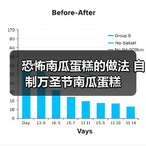 恐怖南瓜蛋糕的做法 自制万圣节南瓜蛋糕（图3）