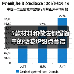 5款材料和做法都超简单的微波炉甜点食谱