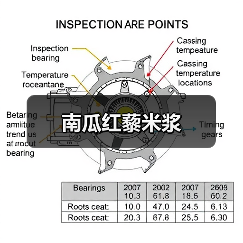 南瓜红藜米浆（图3）
