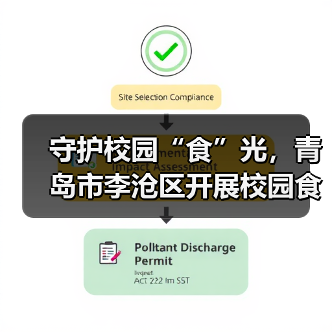守护校园“食”光,青岛市李沧区开展校园食品安全联合检查(图1) 守护校园“食”光,青岛市李沧区开展校园食品安全联合检查(图1)
