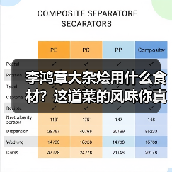 李鸿章大杂烩用什么食材?这道菜的风味你真的懂吗?(图1) 李鸿章大杂烩用什么食材?这道菜的风味你真的懂吗?(图1)