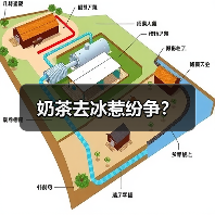 奶茶去冰惹纷争？（图2）