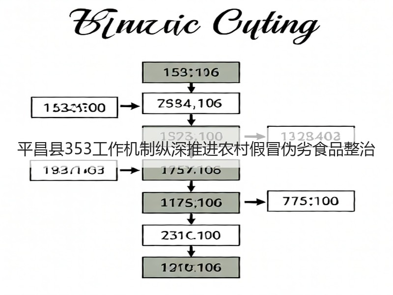 平昌县353工作机制纵深推进农村假冒伪劣食品整治