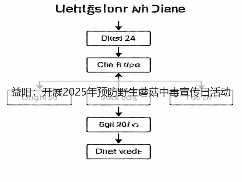益阳：开展2025年预防野生蘑菇中毒宣传日活动